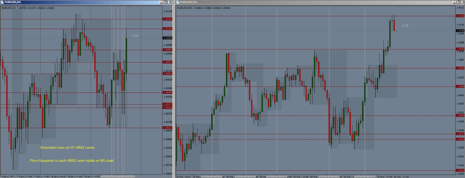 Aims forex strategy