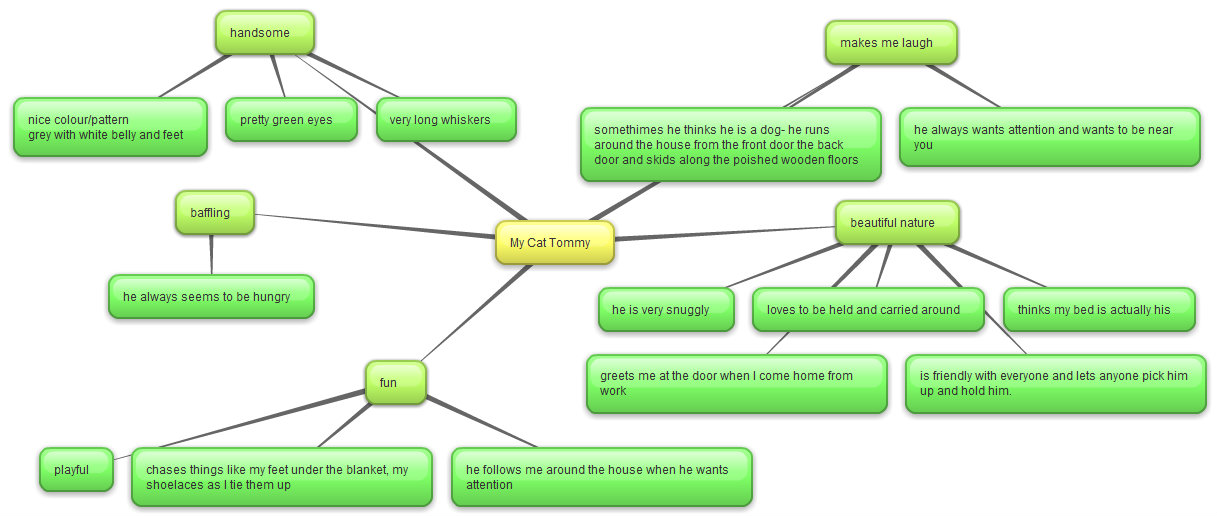 brainstorming bubbles