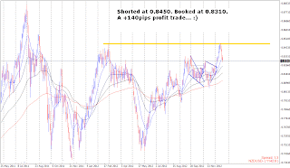 myfxvoyage.blogspot.com NZDUSD Resistance Short Trade myfxvoyage.blogspot.com NZDUSD Resistance Short Trade