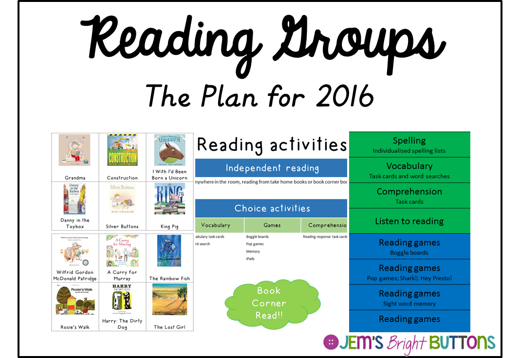 Reading Groups My plan for 2016 Australian Teachers
