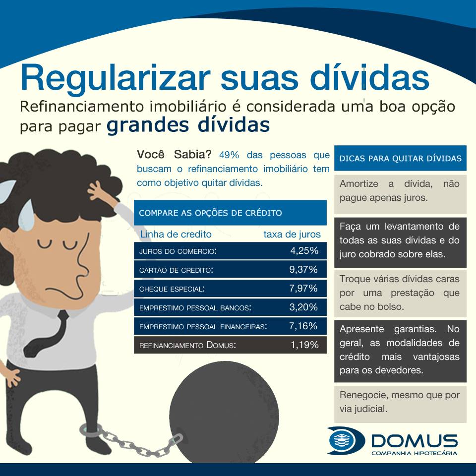 REGULARIZE SUAS DÍVIDAS E FIQUE COM O TROCO