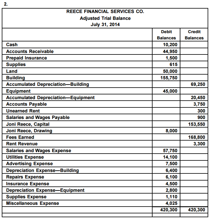 accounting q and a pr 3 5b adjusting entries and adjusted trial depreciation equipment