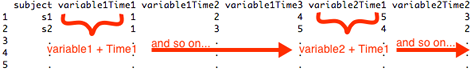 R Tutorial Series: Two-Way Repeated Measures ANOVA