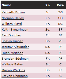 S83 Roster