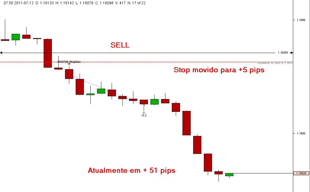 Enviar dinheiro forex