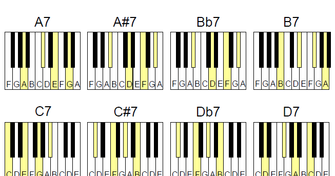 bairdmusic More Piano Chord Charts.