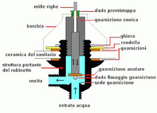 Liberarsi rapidamente da cellulite in