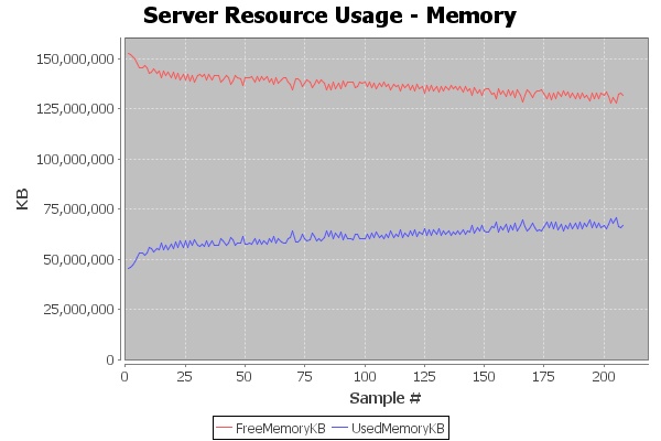 cpu and memory utilization in linux cpu and memory utilization in linux