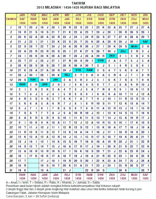 Kalendar Hijrah dan Tarikh Penting dalam Islam 2013