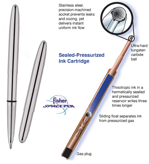 Composition d'un stylo : Anatomie des stylos à bille rétractables, à  capuchon et à plume