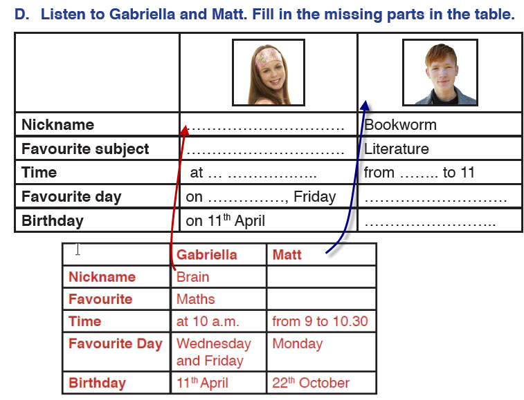 OKUL DERSLERİ: İngilizce Ortaöğretim A1.2 Yes You Can Student's Book