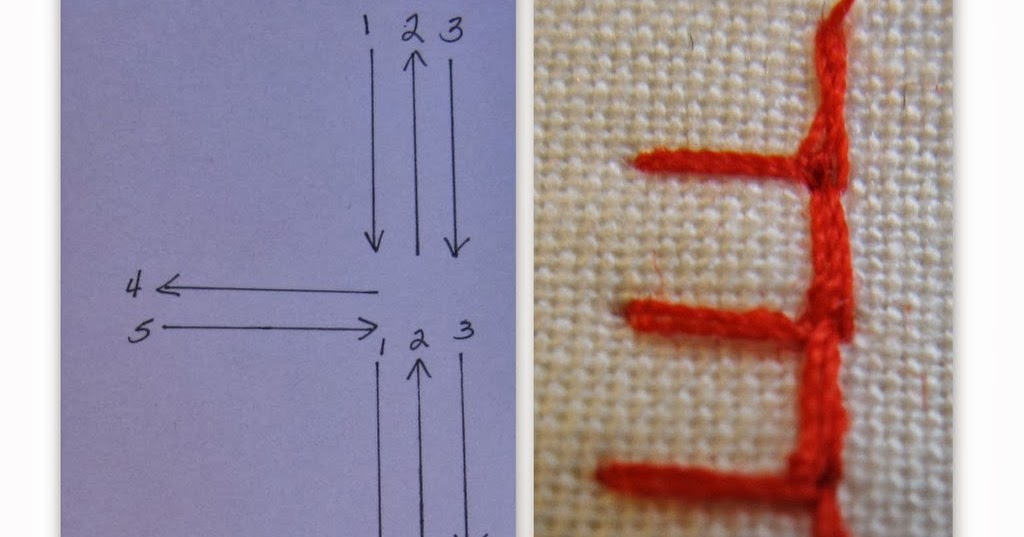 Stitching With 2 Strings Machine Blanket Stitch Applique