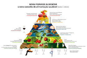 Pirâmide Alimentar Funcional