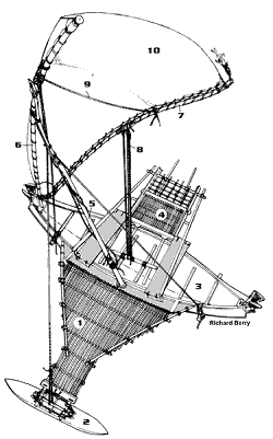 Proa parts, by Richard Berry, from "The Last Navigator"