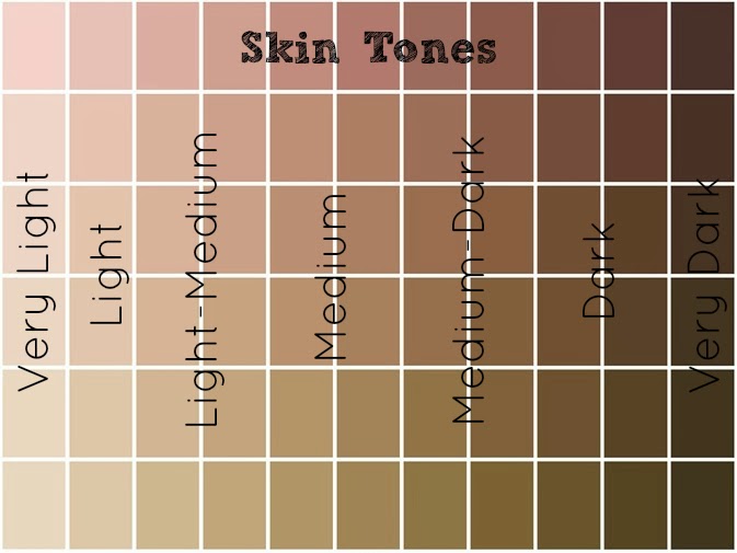 How do I know what skin tone I have?