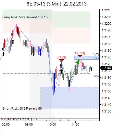 Vsa trading signals