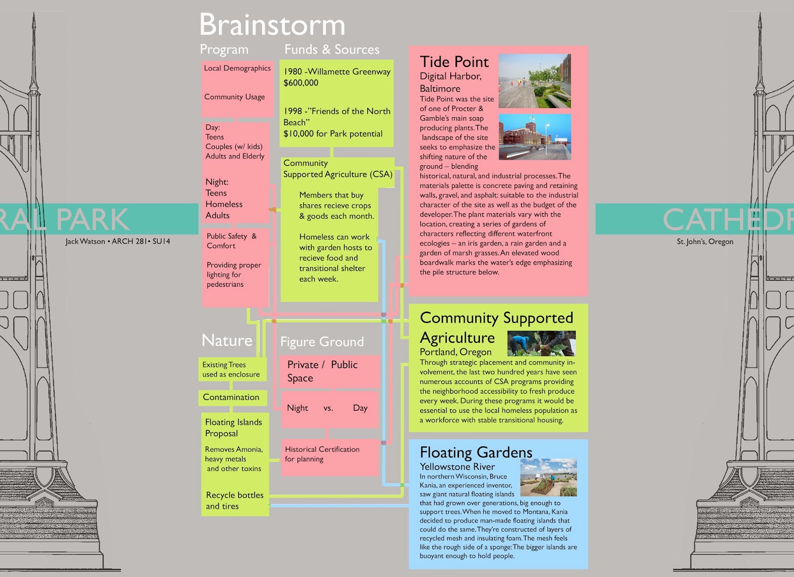 Csa model for transitional adults exclusively your Csa model for transitional adults was registered