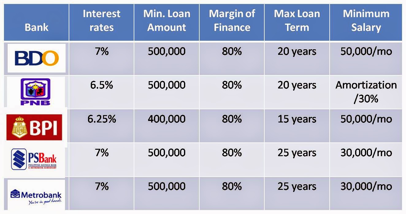 bank home loan comparison