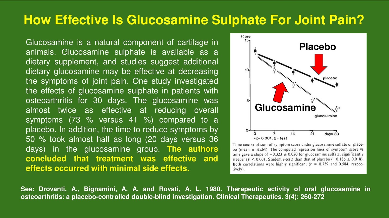 How Effective Is Glucosamine Sulphate For Joint Pain?