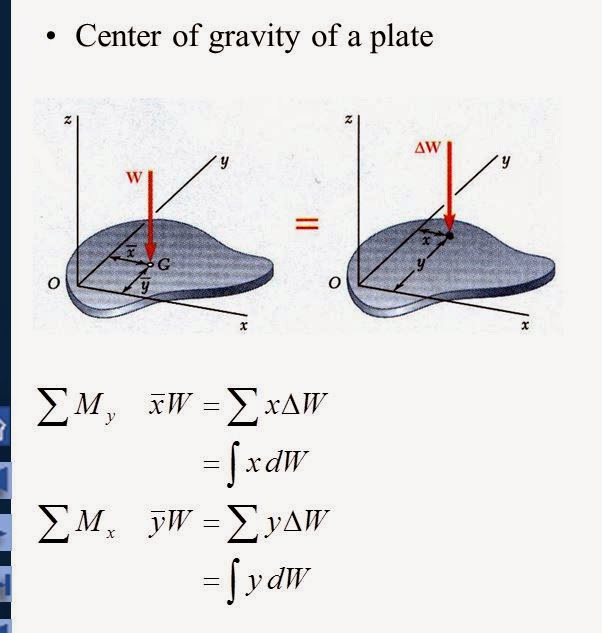 ENGR Mechanics Statics Chapter 5.15.5 Distributed Forces Centroids