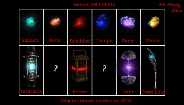 El centro de la cirugía vascular en tyumeni