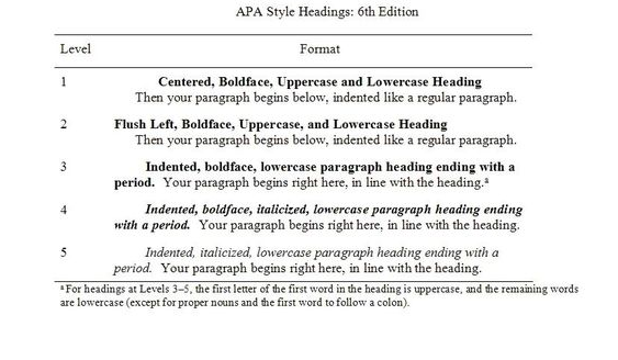 academic writing styles academic writing styles