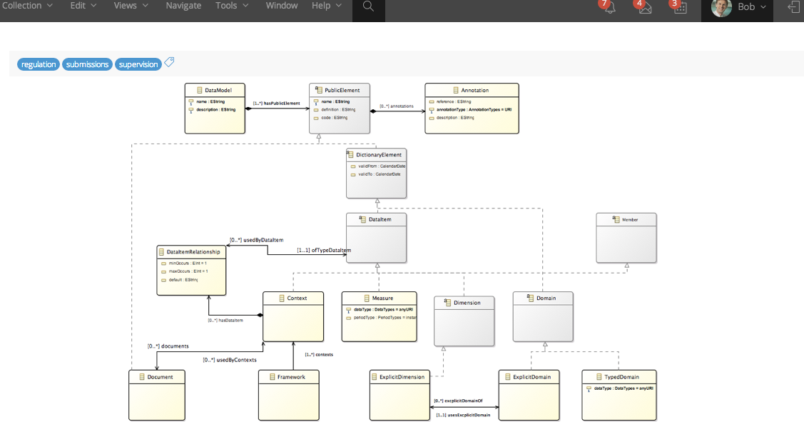 Data Designer: Integrating FDSF and FinRep / CoRep