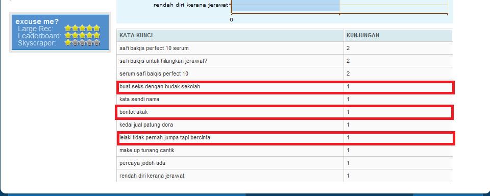 Cerita Seks Melayu - Cerita Sex Lucah Melayu