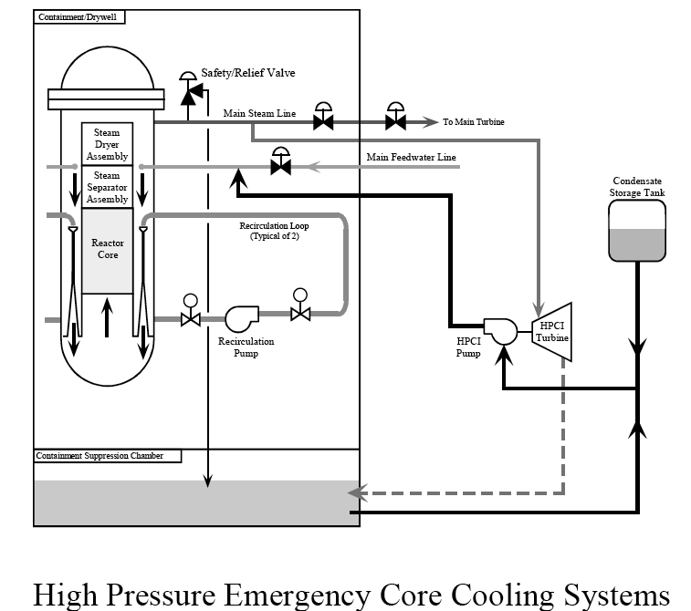 Japanese Nuclear Accident Emergency Cooling Systems