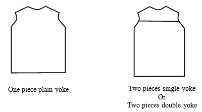 Now You Know Different Components of a Basic Shirt A shirt is a cloth garment for the upper body Now You Know Different Components of a Basic Shirt