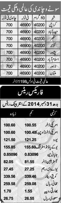 todays forex rate in karachi