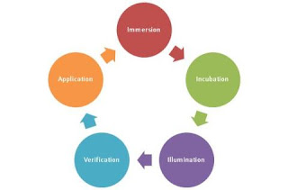 Learning lab for critical thinking for healthcare professionals