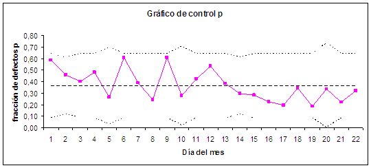 GRAFICAS DE LA CALIDAD graficas de la calidad: