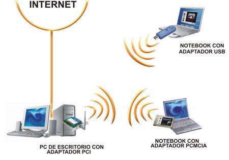 Conectar 2 Router Inalambricamente Wifi Booster
