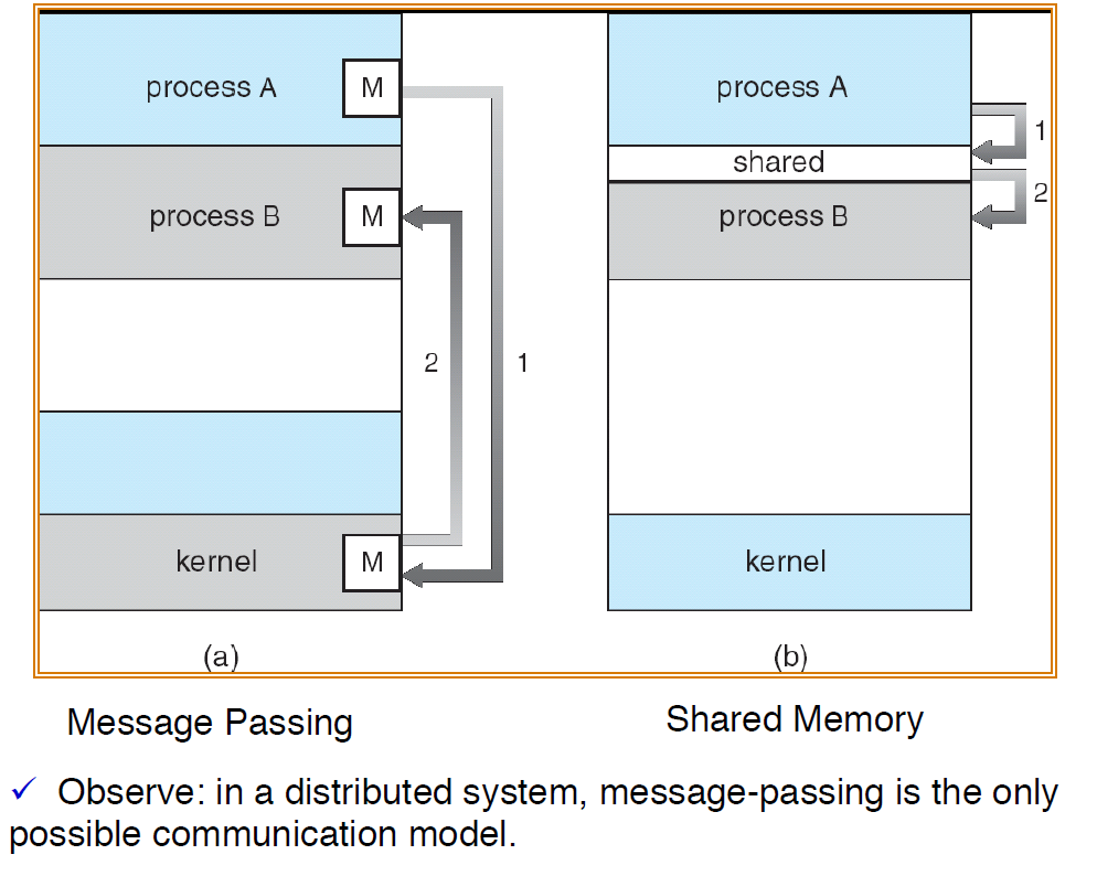 Process Communication Lisa Tech Blog