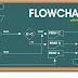 Contoh Flowchart 3 DECISION