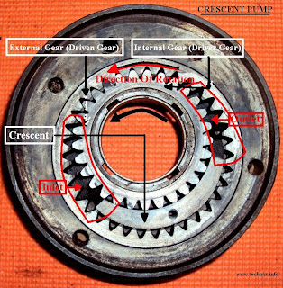 Crescent Pump