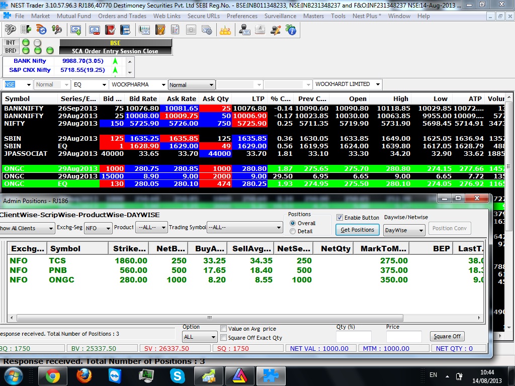 Option trading today