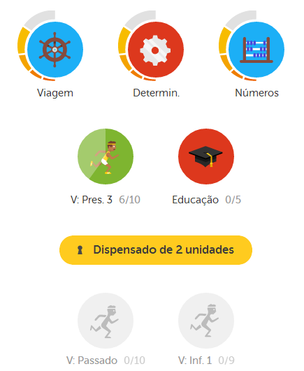 Duolingo - Unidades