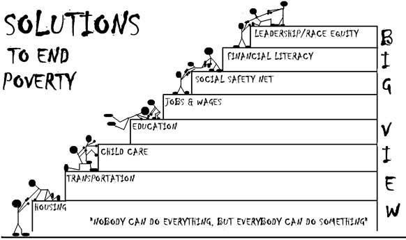 essay of poverty what in the world the end of poverty poverty essay poverty essays