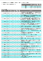 2013 年7月3日 「国会議員の通信簿」がリリースされました。