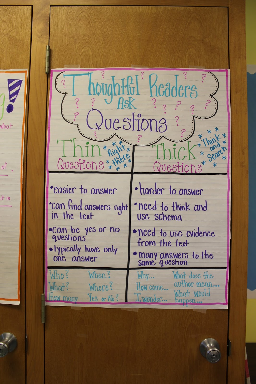 IMG_0191.JPG 1,066×1,600 pixels | Reading anchor charts, Anchor charts