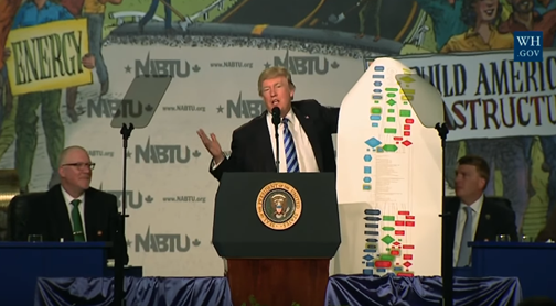 Video: President Trump Full Speech at NABTU National Legislative Conference 2017