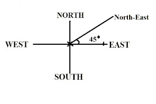 Direction II Problem4