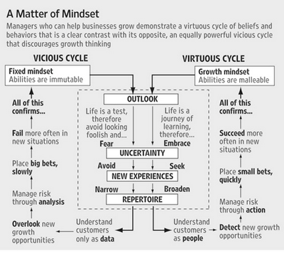 Carol Dweck Mindset Pdf Free