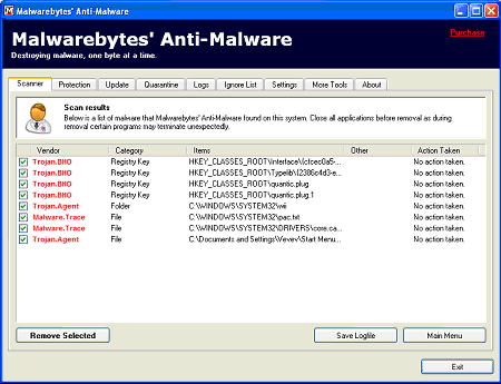 malwarebytes anti malware 1.50 1