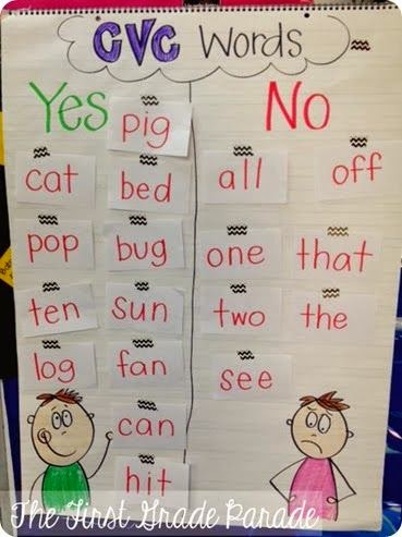 Syllable Anchor Chart