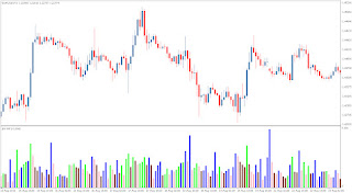 Market facilitation index forex