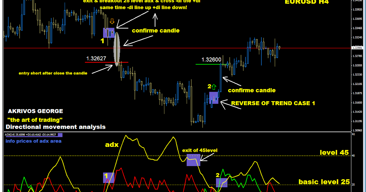 Adxr forex