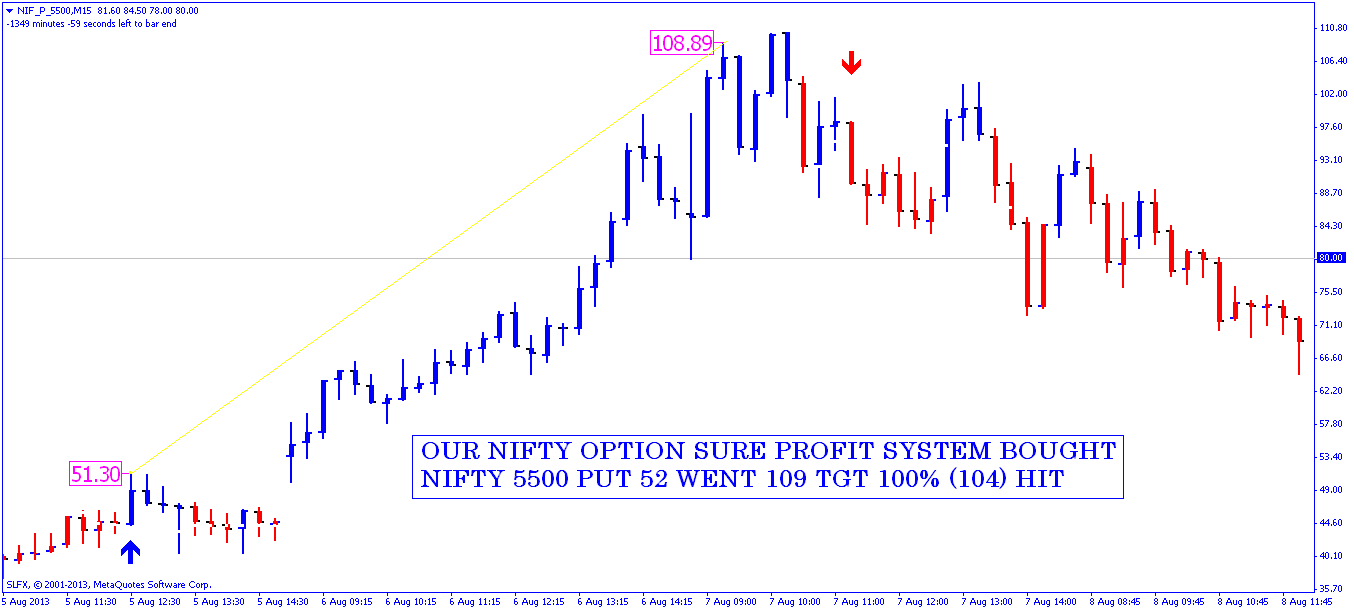 nifty options trading system